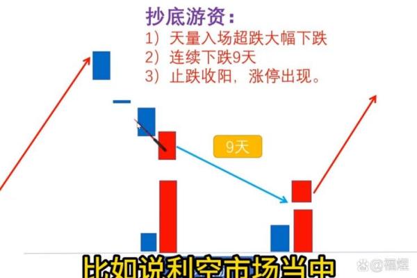 s和b在股票买卖中啥意思