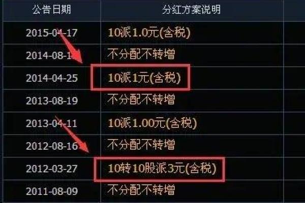 10转7股派5元是什么意思