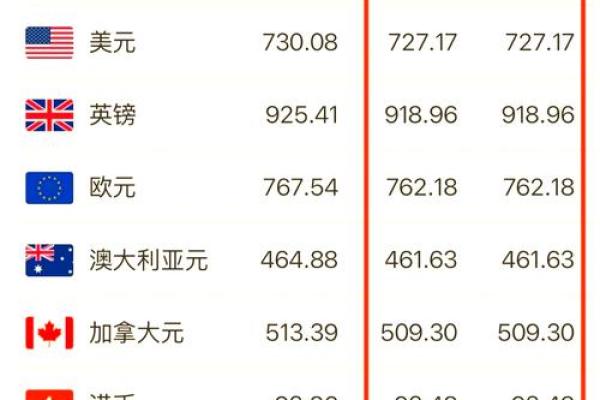 购汇和购钞的区别