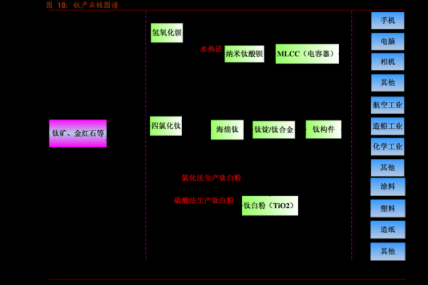 xd价出售是什么意思