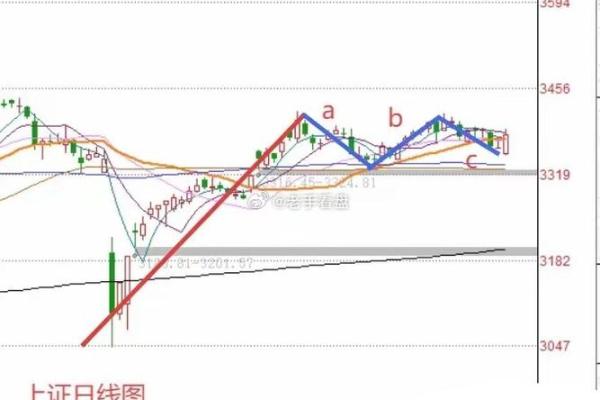 股票4条色线代表什么