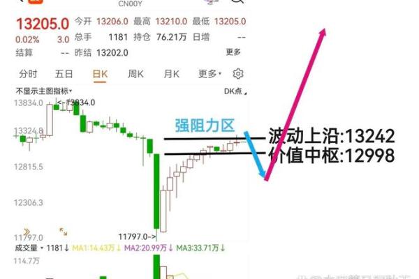 a50期指在哪里看