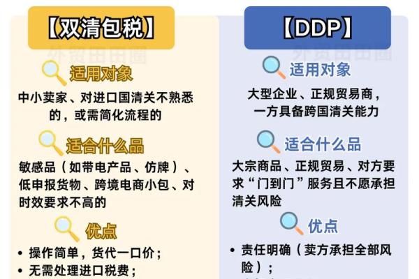 ddp是什么贸易条款