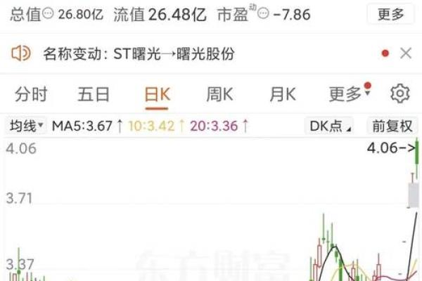 带星st股票摘帽条件