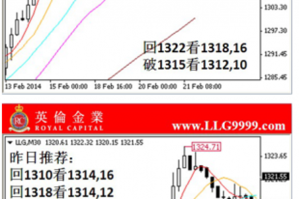 炒贵金属哪里开户