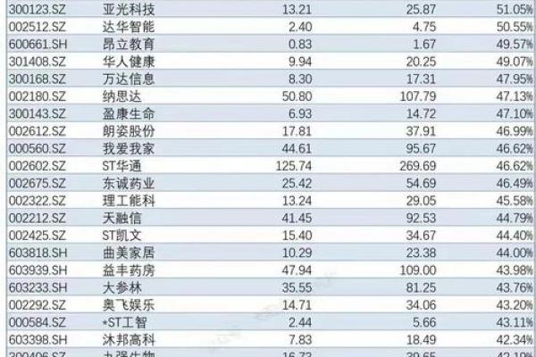 股票的商誉是什么意思