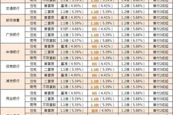 1991年银行贷款利率