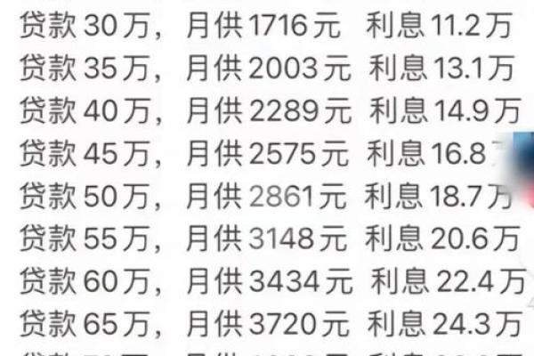 1991年银行贷款利率