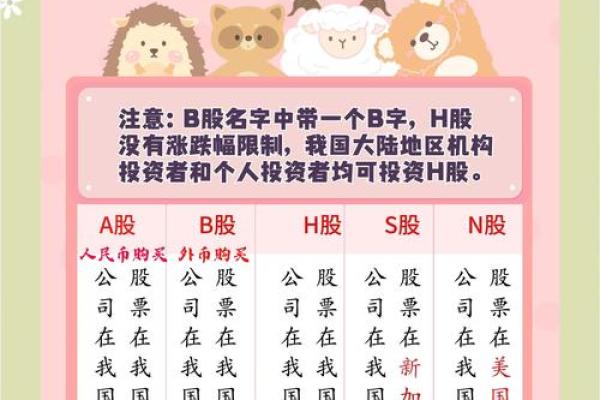 股票a股b股什么意思