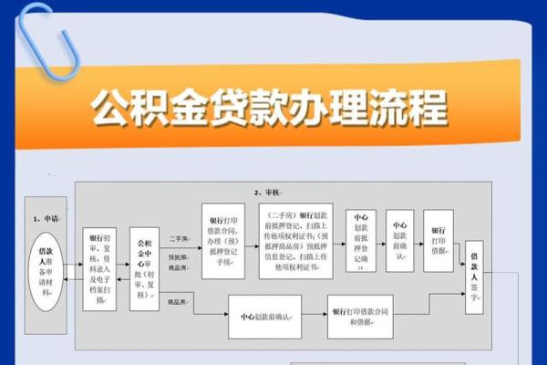 公积金贷款怎么贷