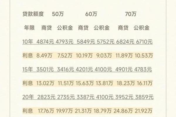 贷款的条件有哪些要求是什么