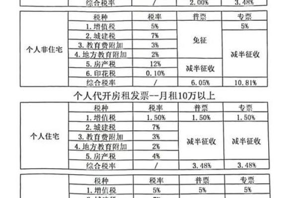 房代利息是怎样计箅