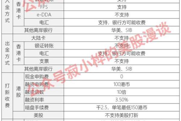 富途证券开户流程_2