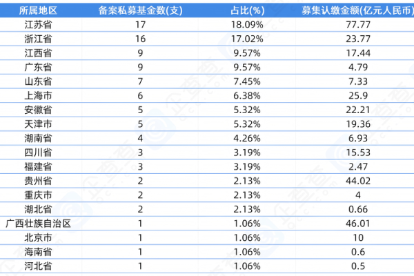lp投资是什么意思