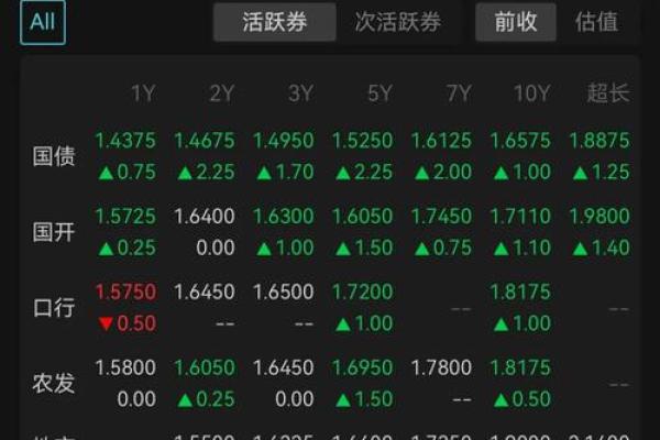 lpr是每年一变还是每月一变