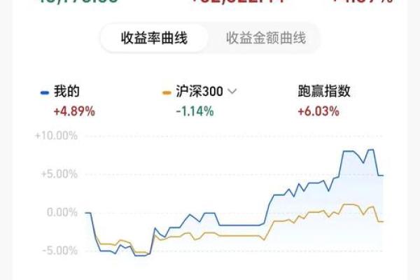 基金当日买入有收益吗