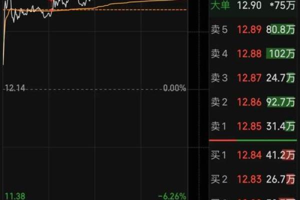 股票竞价异动什么意思