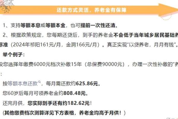 贷款保险费一定要交吗