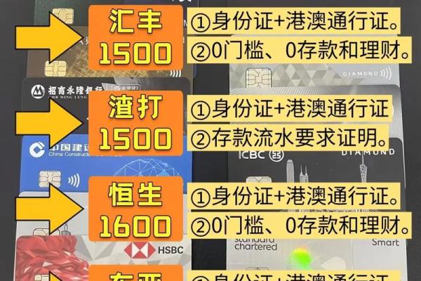 国内如何办理香港银行卡