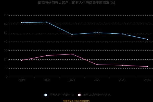 博杰股份是什么公司