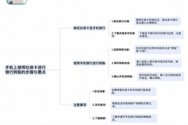 电子现金怎么转到普通账户
