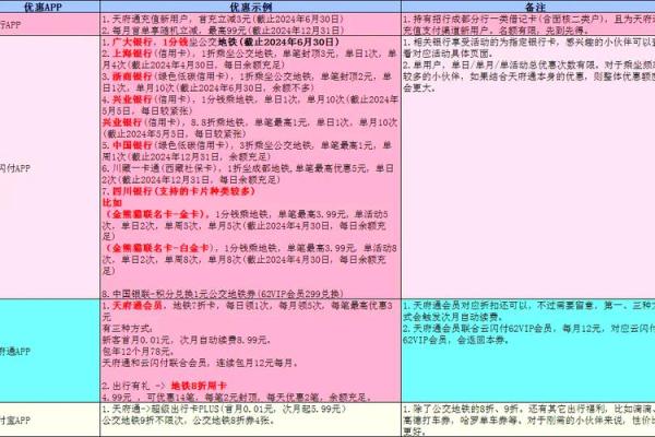 成都地铁可以用云闪付吗