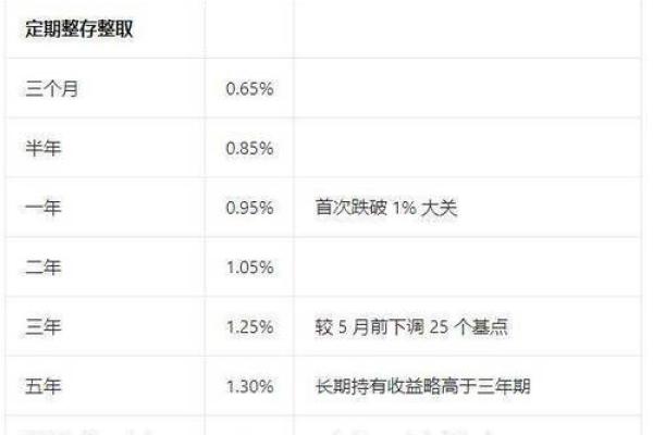 10万存银行一年利息多少钱