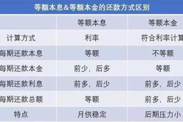 等额本息计算公式解释