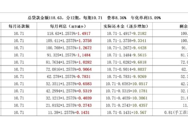 等额本息计算公式解释