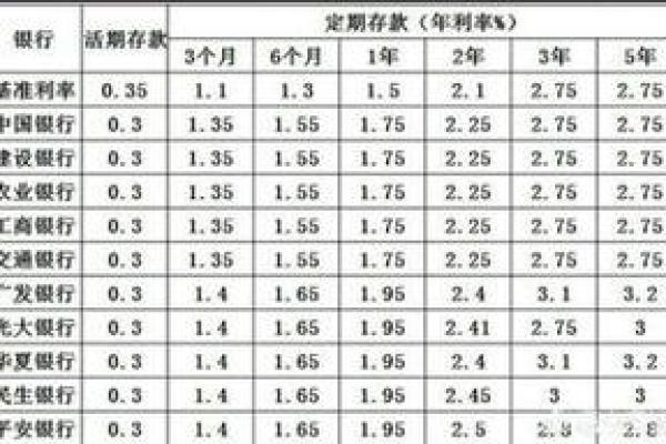 10万存款一年利息多少