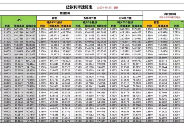 lpr基点是什么意思