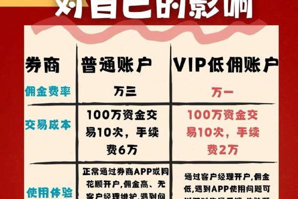 股票佣金是什么时候收