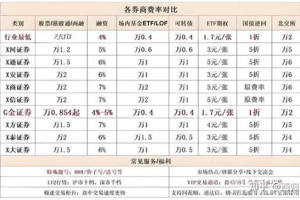 股票佣金是什么时候收