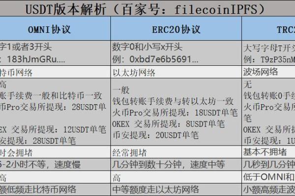 trc20是什么通道