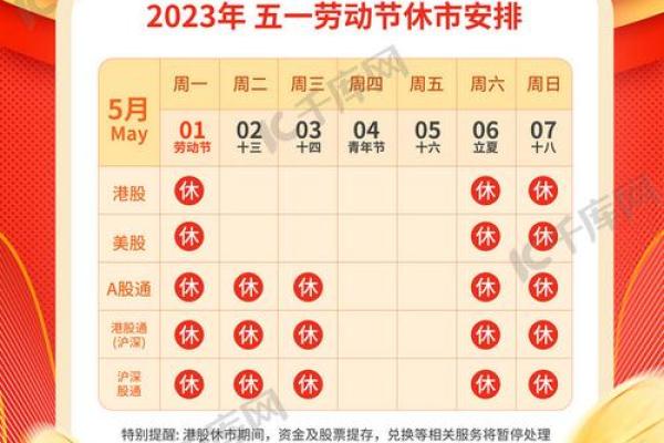 股市元旦休市几天