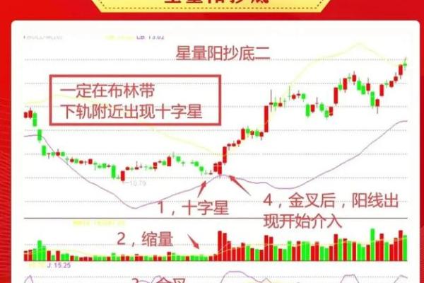 股票十字星代表什么