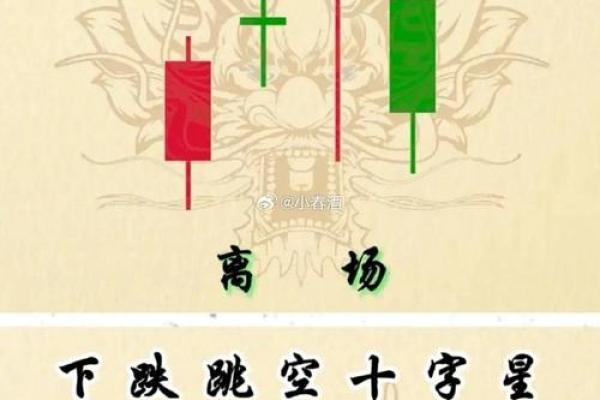 股票十字星代表什么