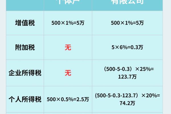 公转私5万要多少税
