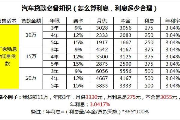 贷款的利率计算