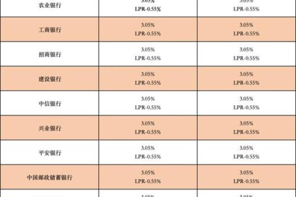 贷款的利率计算
