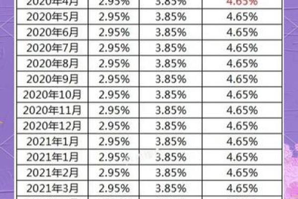 农业银行lpr定价基准转换是什么意思