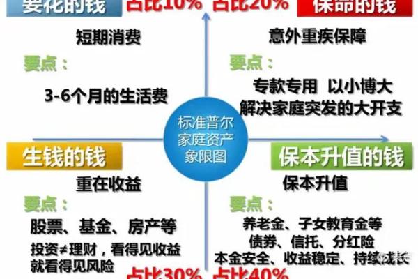 工商银行添利宝可靠吗