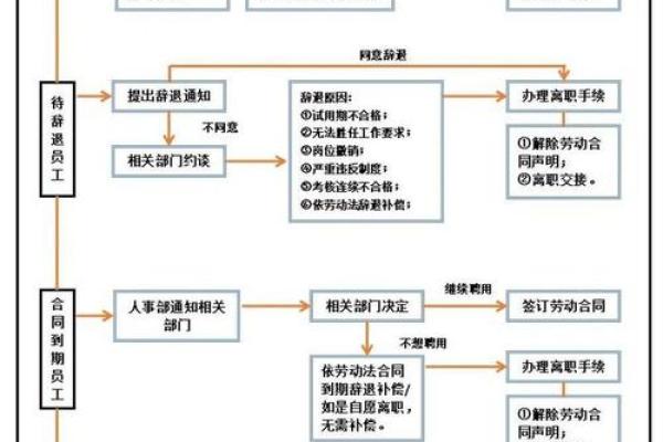 富士康自离工资多久到账？