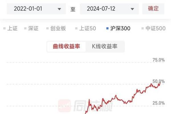 沪深300怎么操作