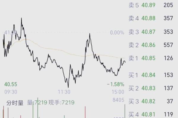 股票连续竞价是什么意思