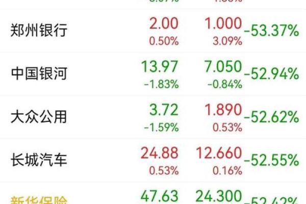 港股涨停跟跌停是多少