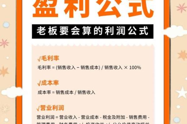 利润等于什么