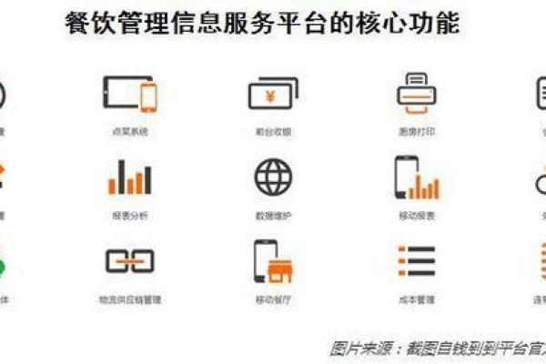 低碳融资渠道包括哪三个路径