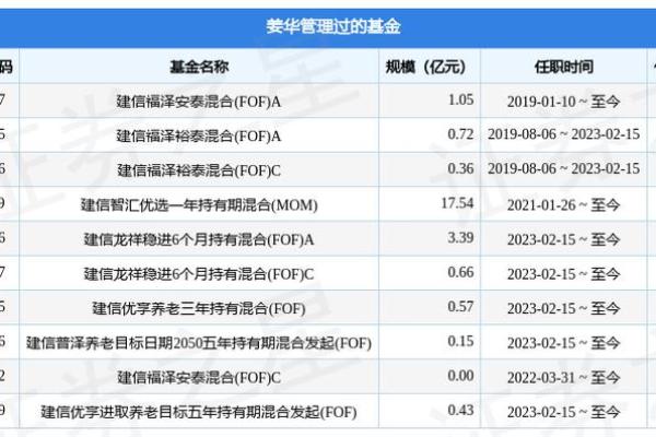 华为基金代码