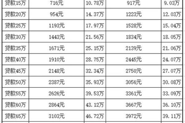 房贷50万20年月供多少